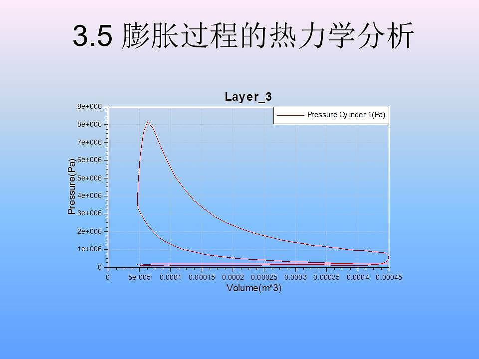 体积小，高效，转子发动机，