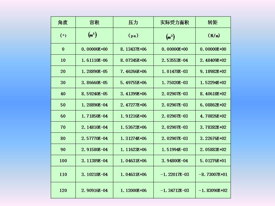 Small volume，Efficient，Rotary engine，