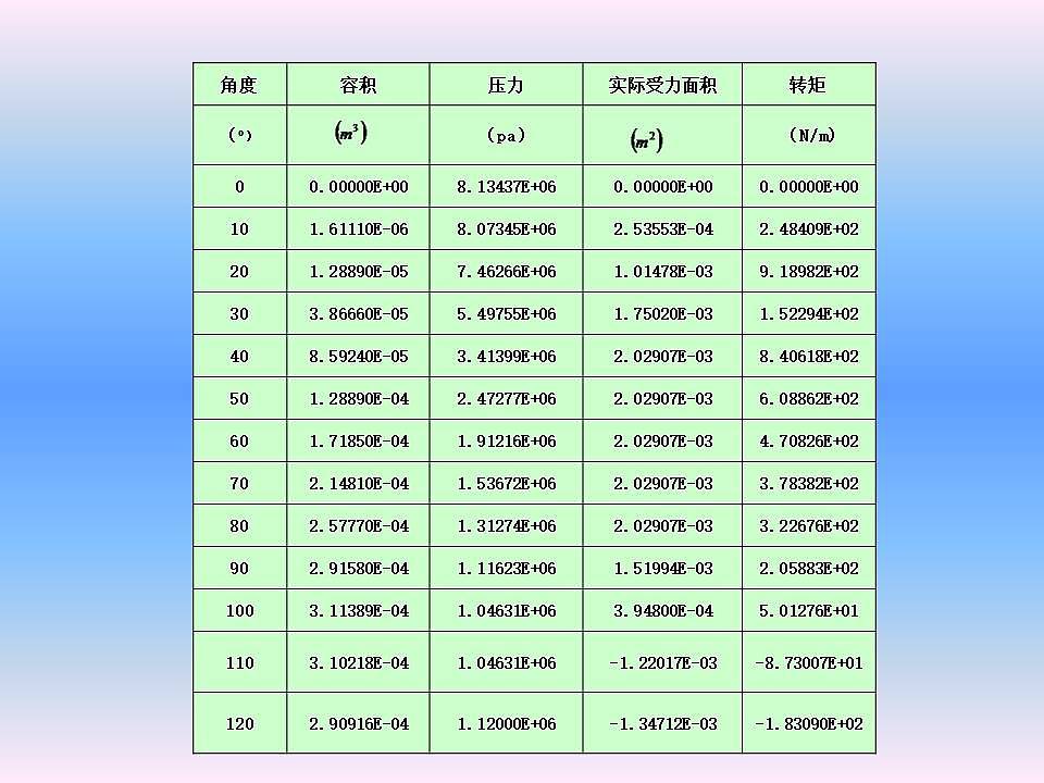 体积小，高效，转子发动机，