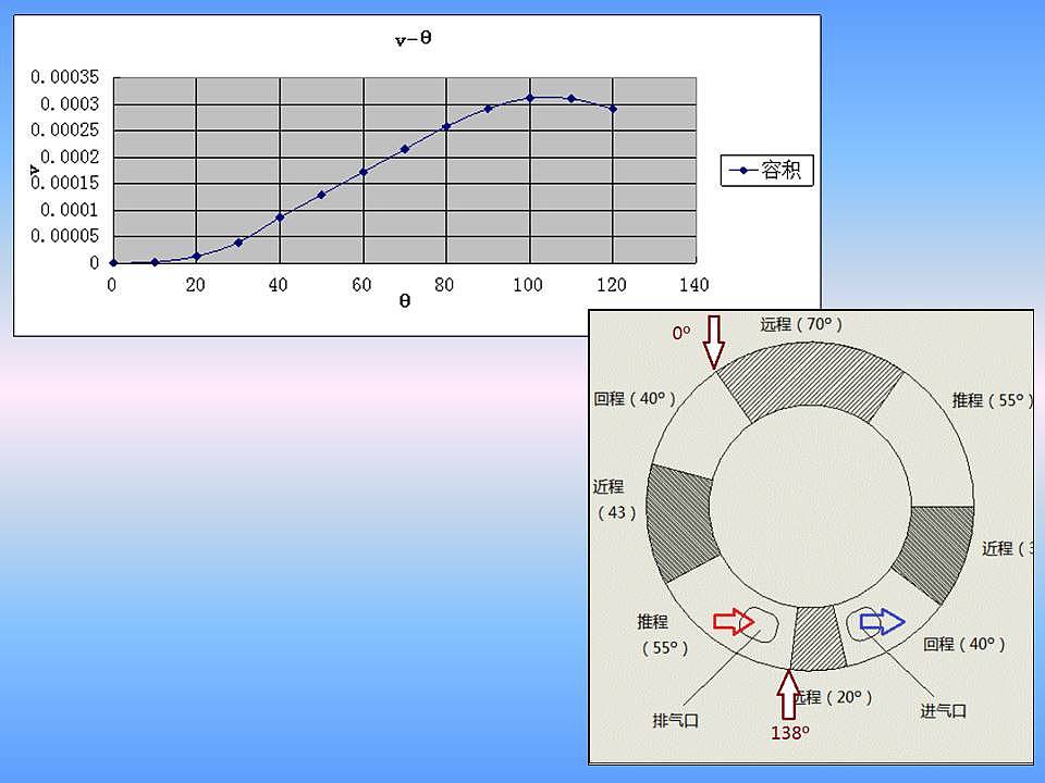 Small volume，Efficient，Rotary engine，