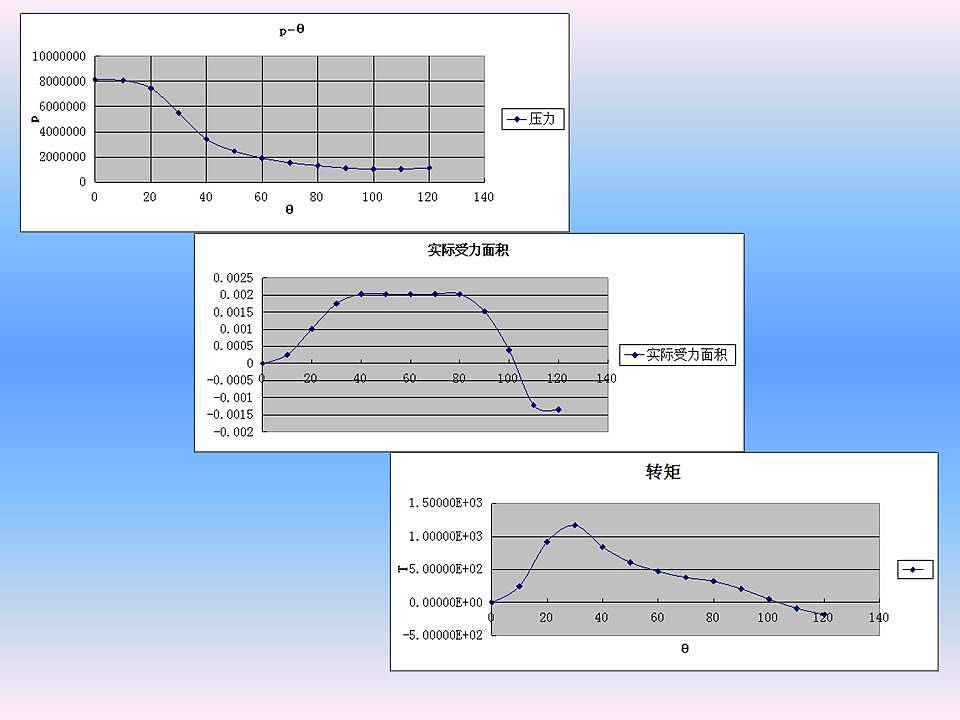 体积小，高效，转子发动机，