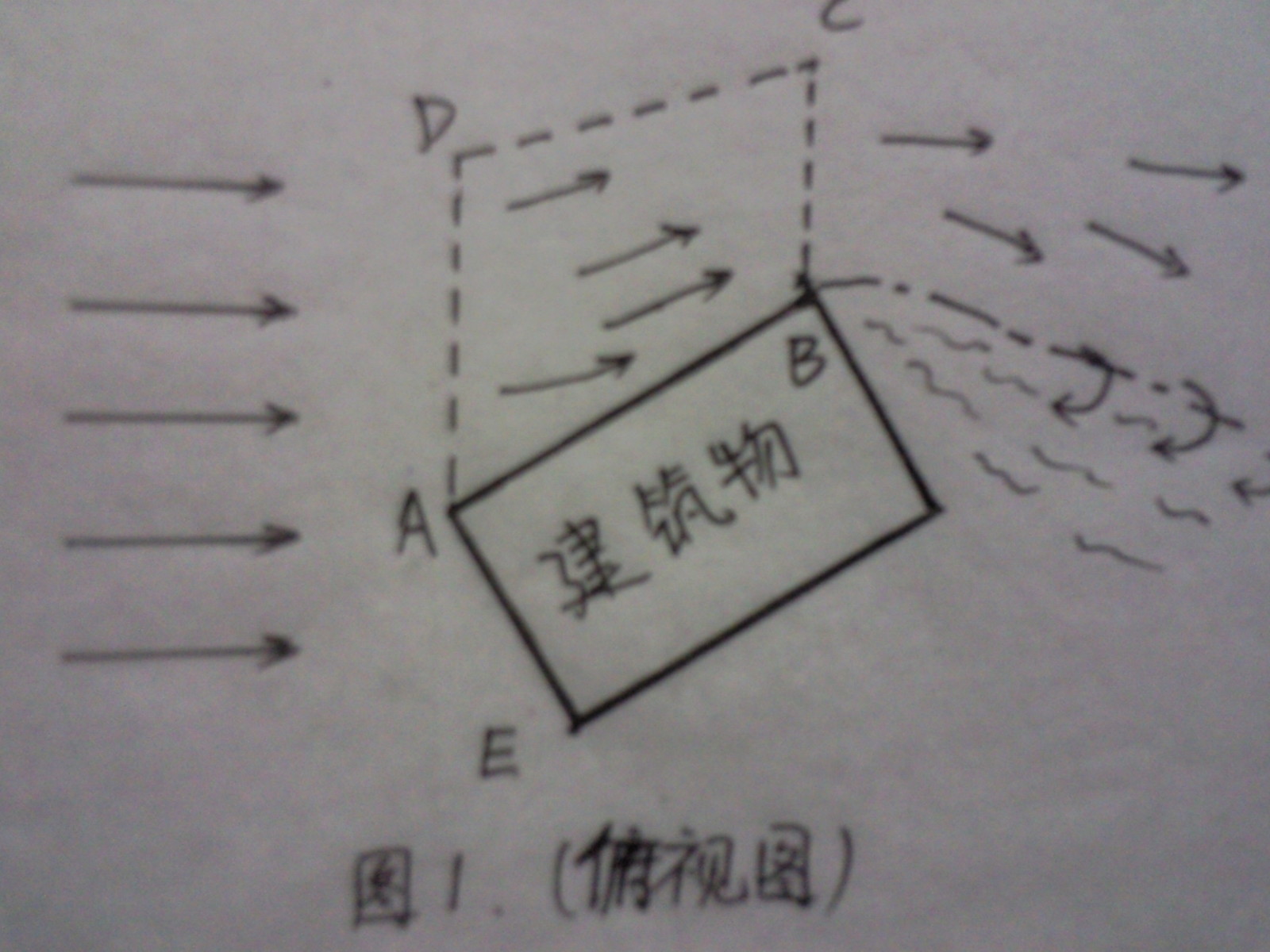 decorate，Wind power generation，