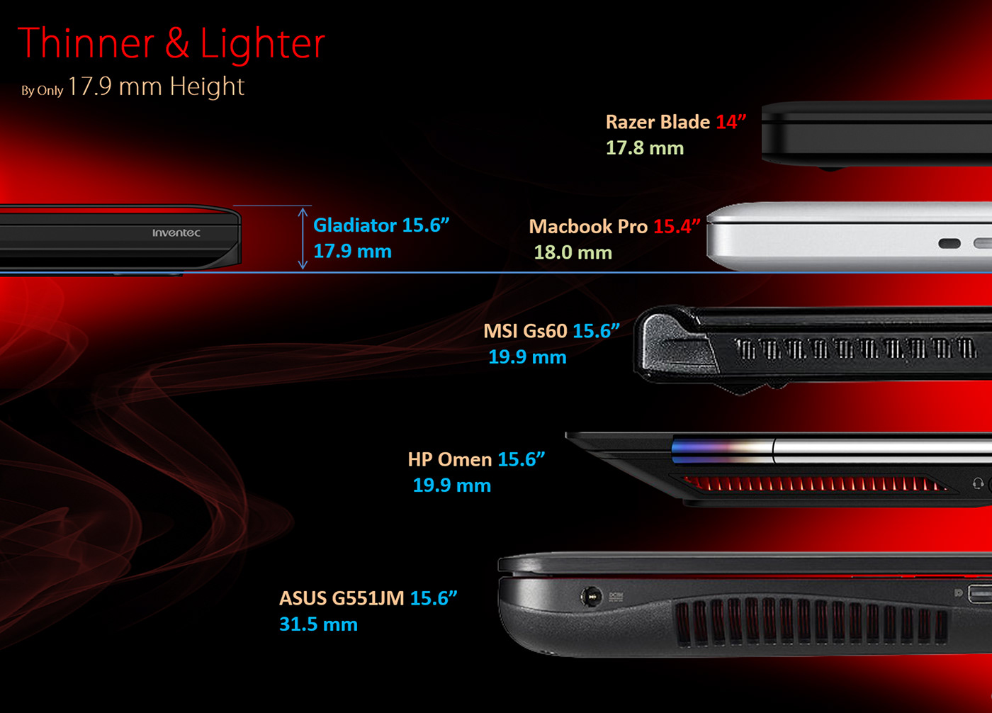 conceptual design，Game book，computer，