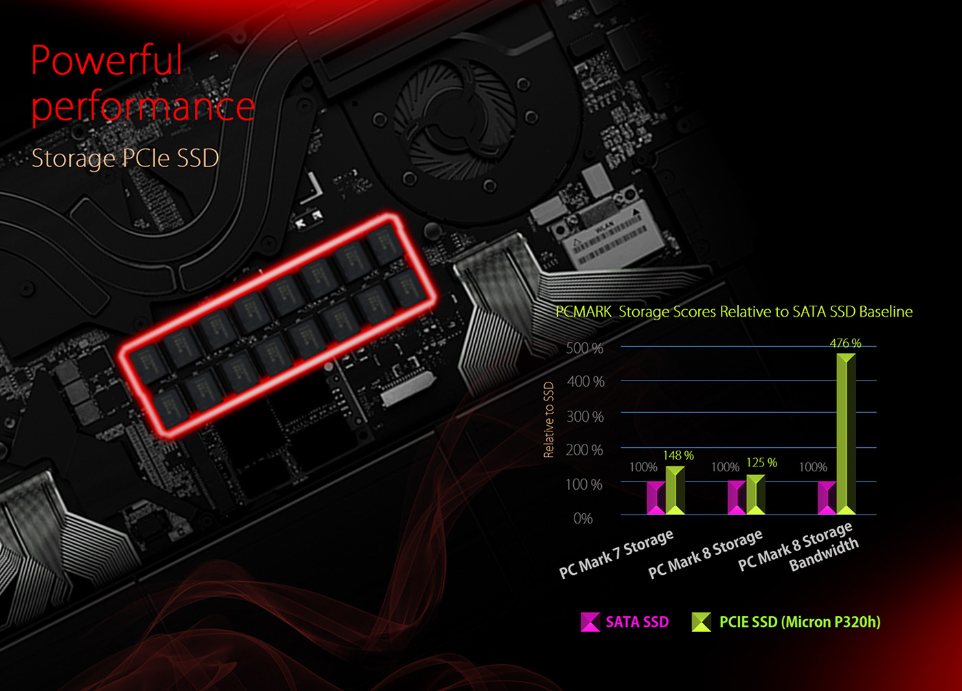 conceptual design，Game book，computer，