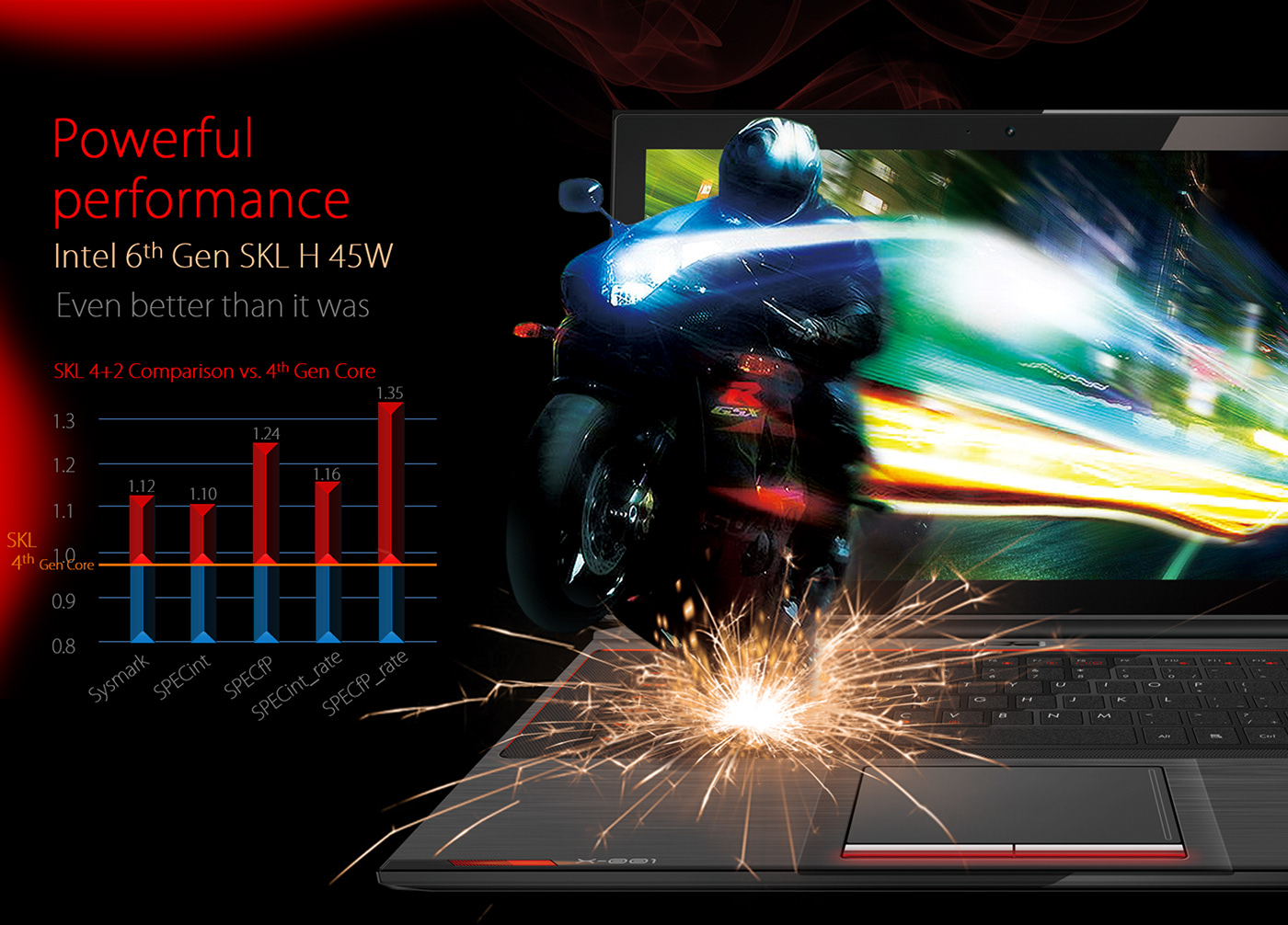 conceptual design，Game book，computer，