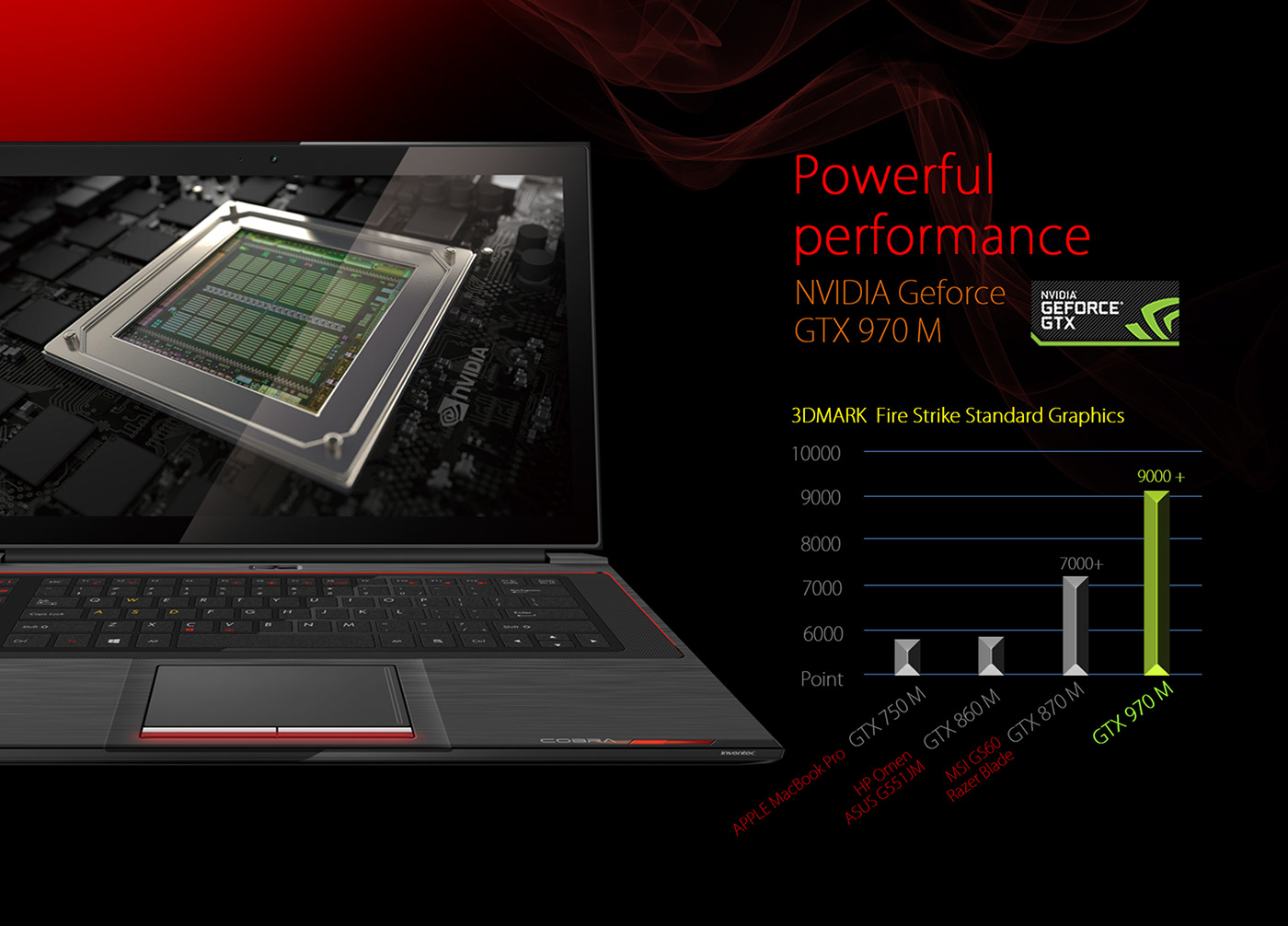 conceptual design，Game book，computer，