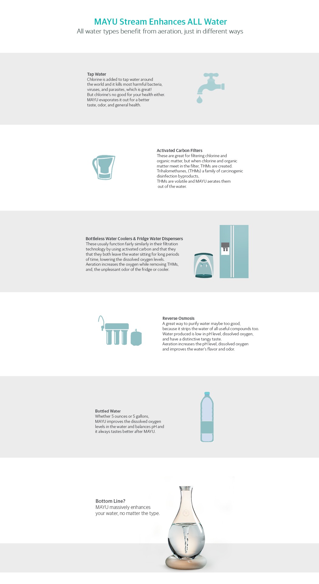 Zeev Zohar，Glass，Water purifier，MAY，