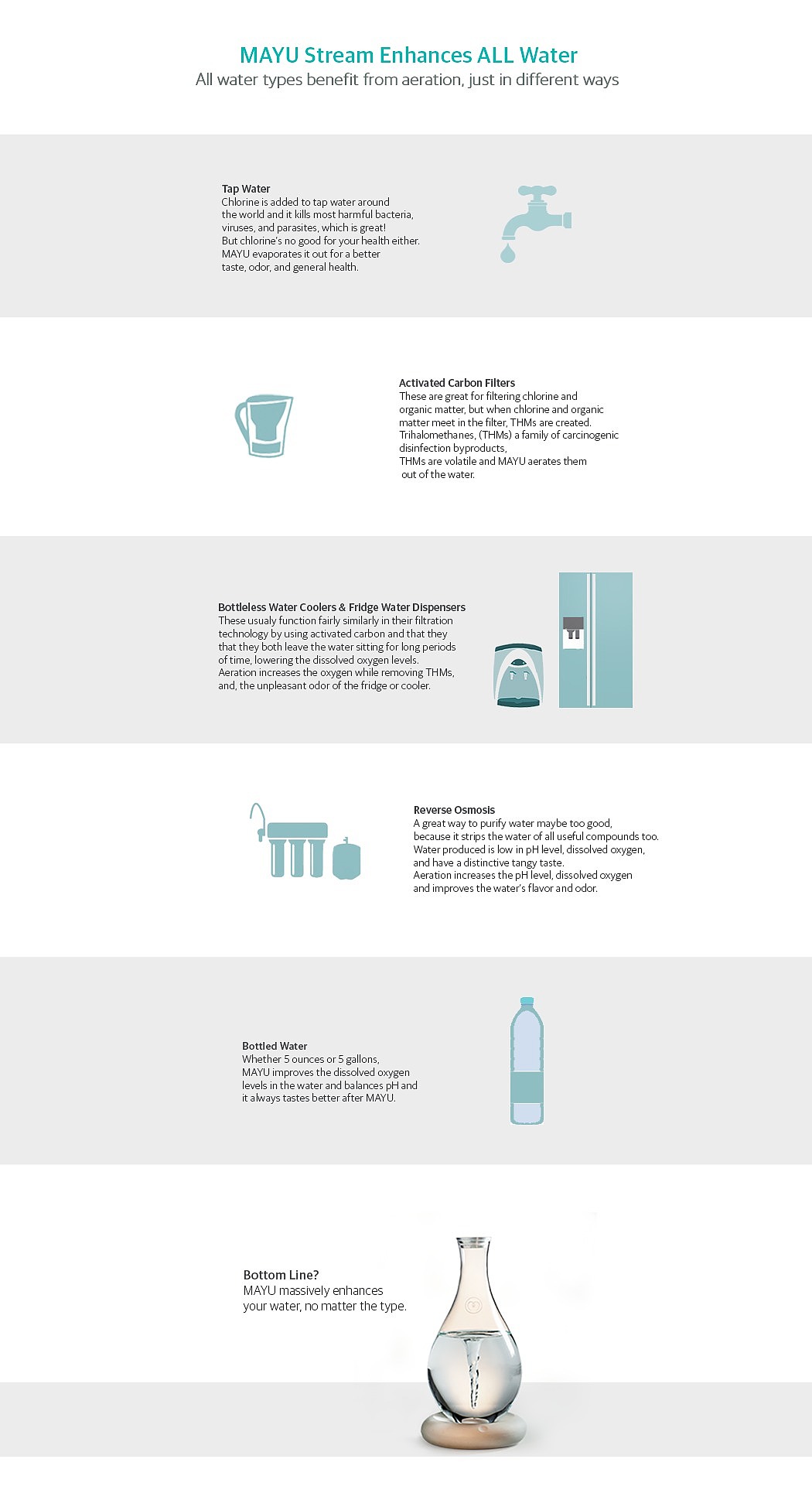 Zeev Zohar，Glass，Water purifier，MAY，