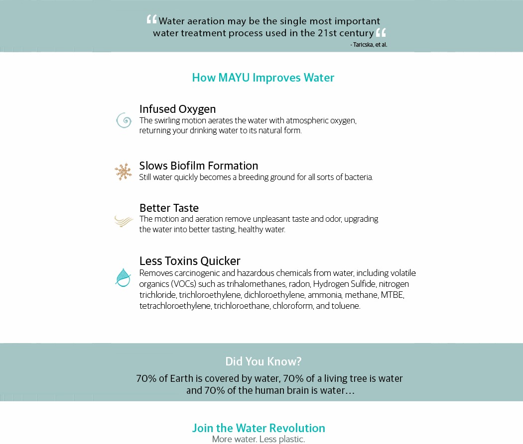 Zeev Zohar，Glass，Water purifier，MAY，