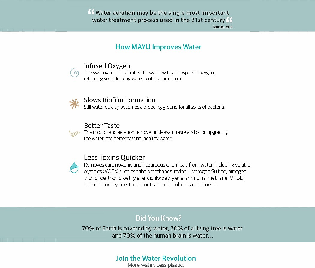 Zeev Zohar，Glass，Water purifier，MAY，