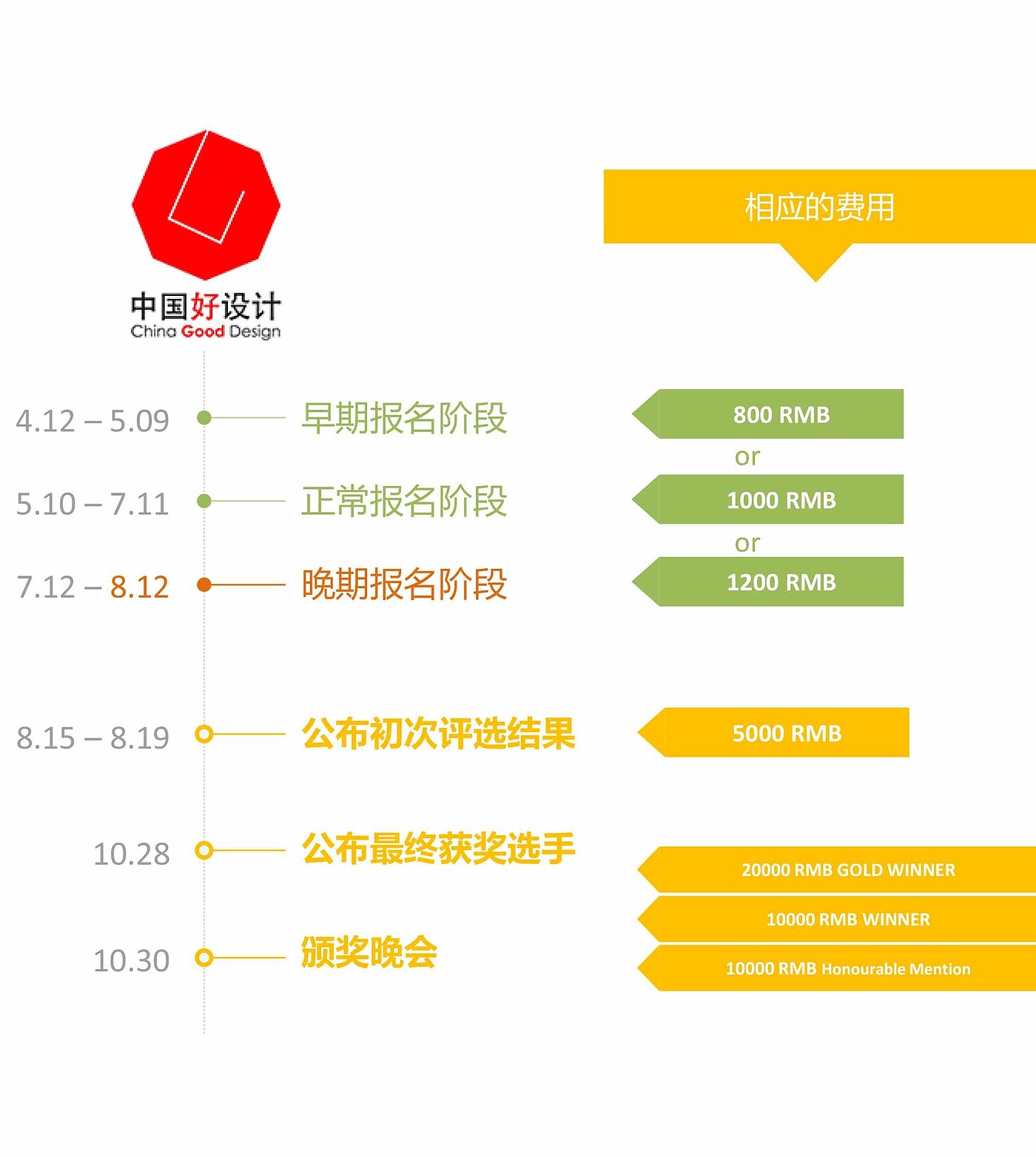 industrial design，prize，sign up，timetable，Jia Wenlong，official account，Sorting and publishing，