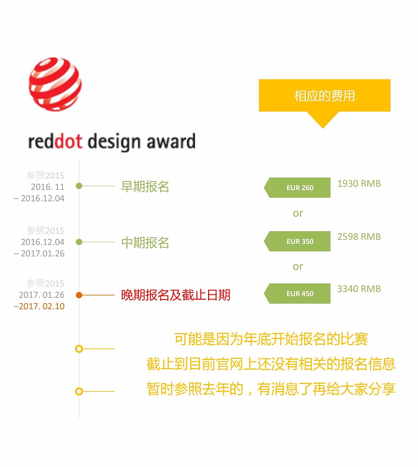 工业设计，奖项，报名，时间表，贾文龙，公众号，整理发布，