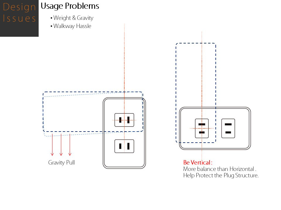product design，Online store，BT Bridge，