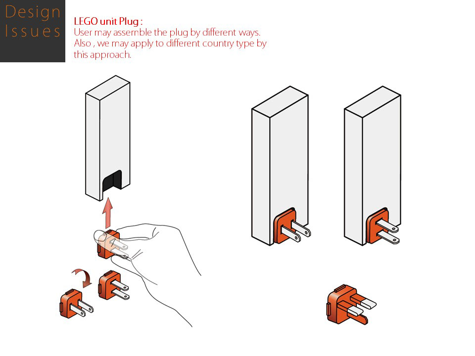 product design，Online store，BT Bridge，