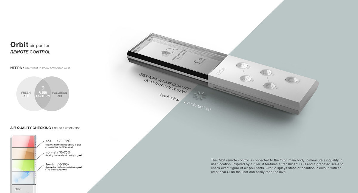 industrial design，product design，orbit，