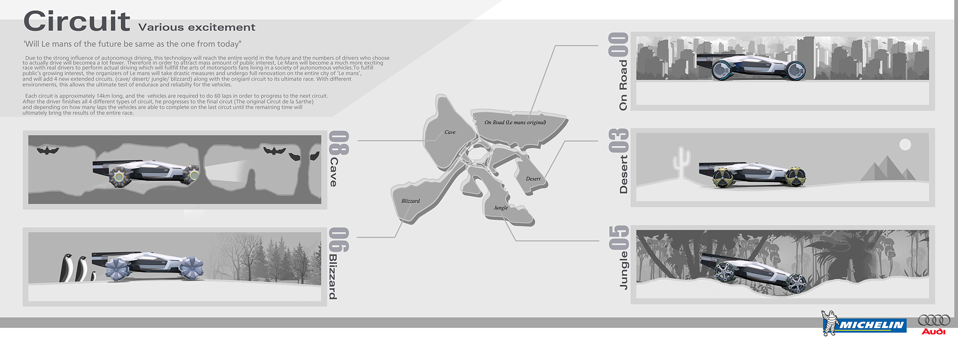 Design challenges，audi，conceptual design，