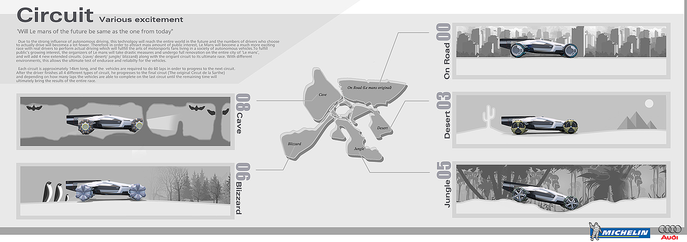 Design challenges，audi，conceptual design，