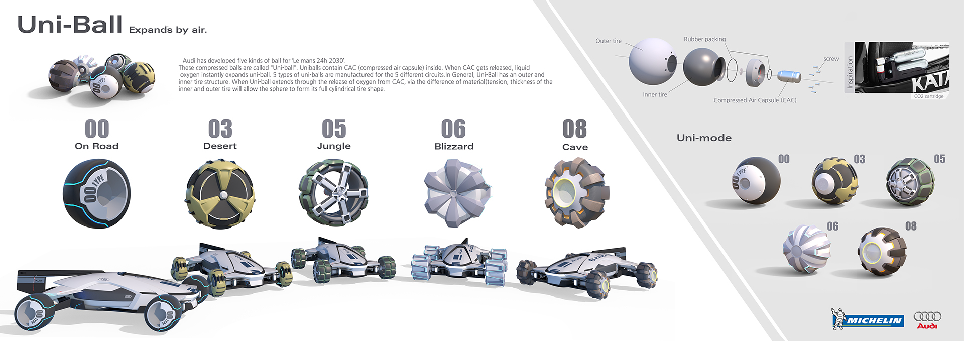 Design challenges，audi，conceptual design，