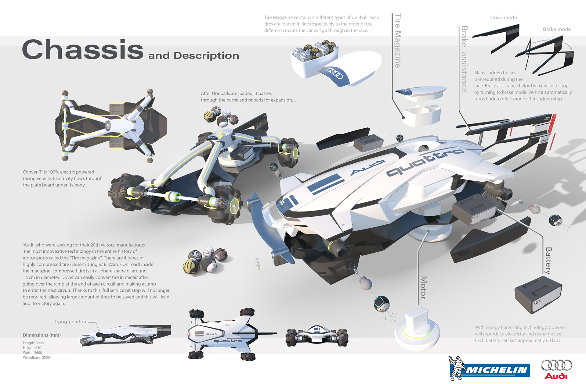 Design challenges，audi，conceptual design，
