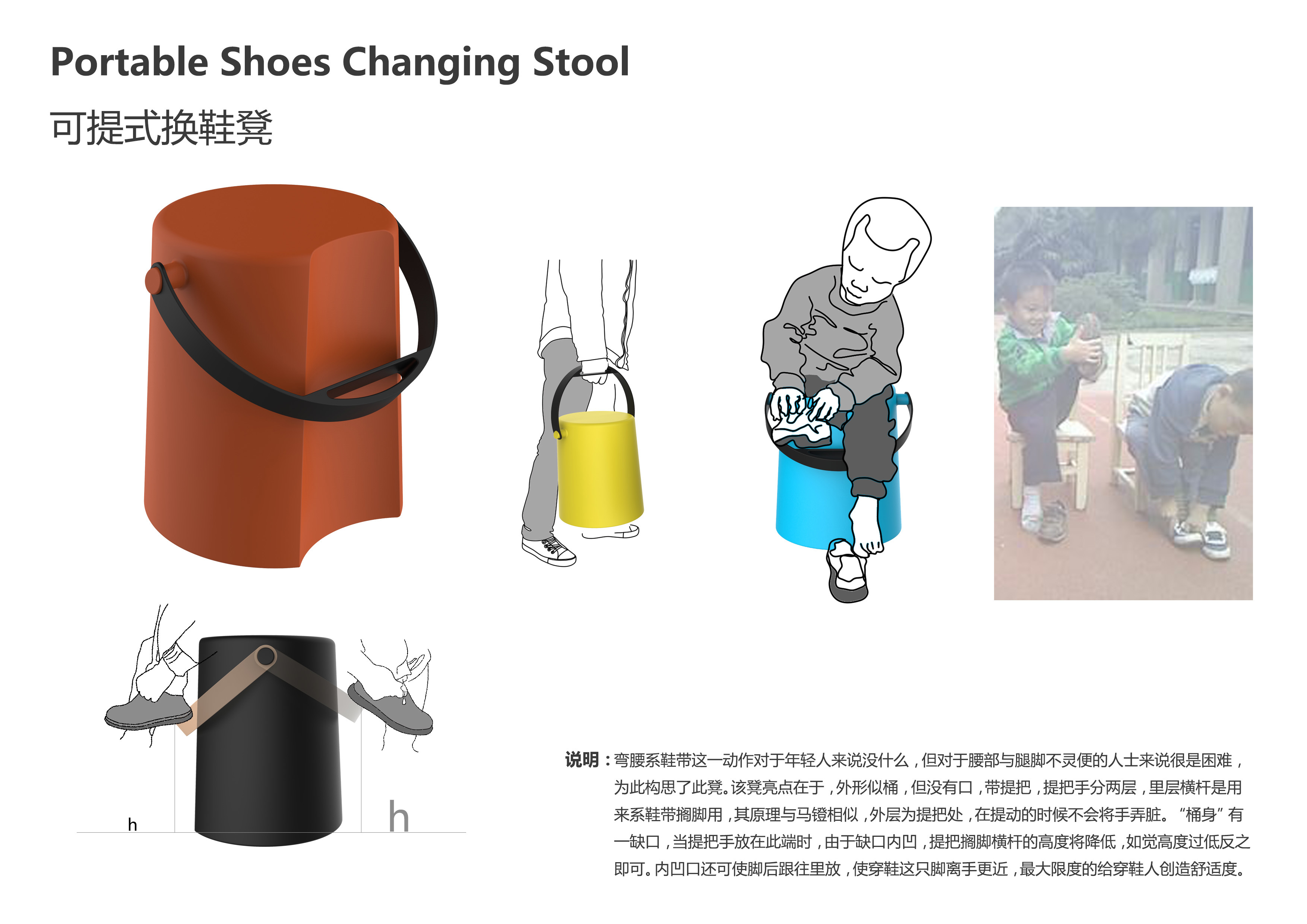 Concept and consideration，