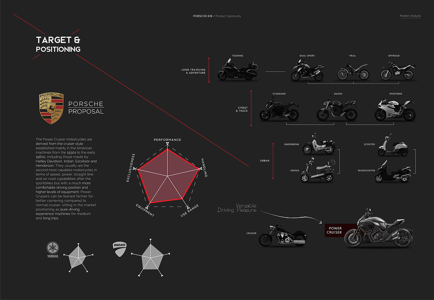 motorcycle，Electric，Porsche，