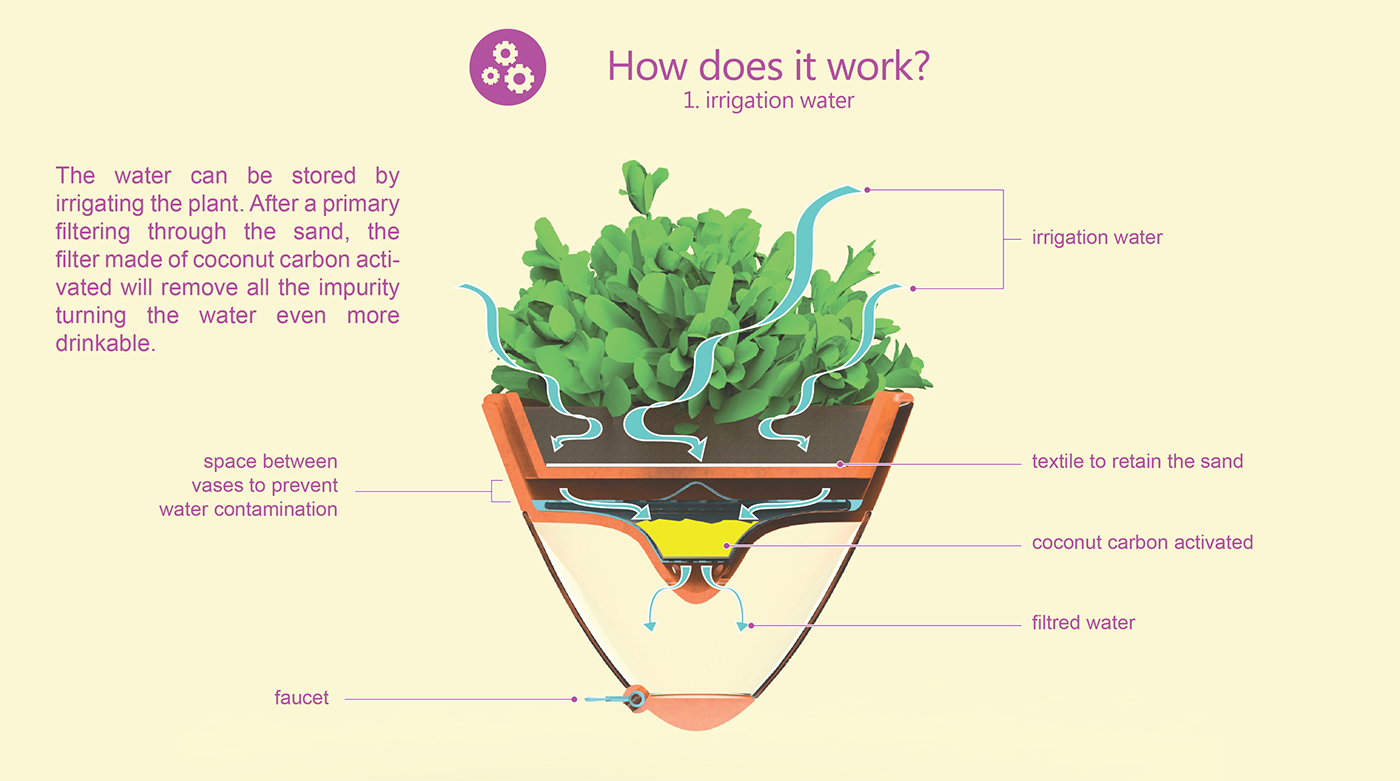 Botany，intelligence，filter，Water filter，Root，
