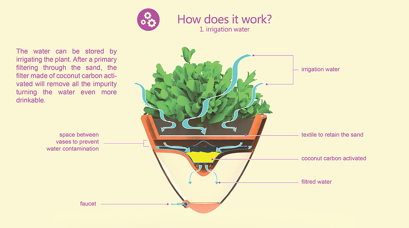 Botany，intelligence，filter，Water filter，Root，