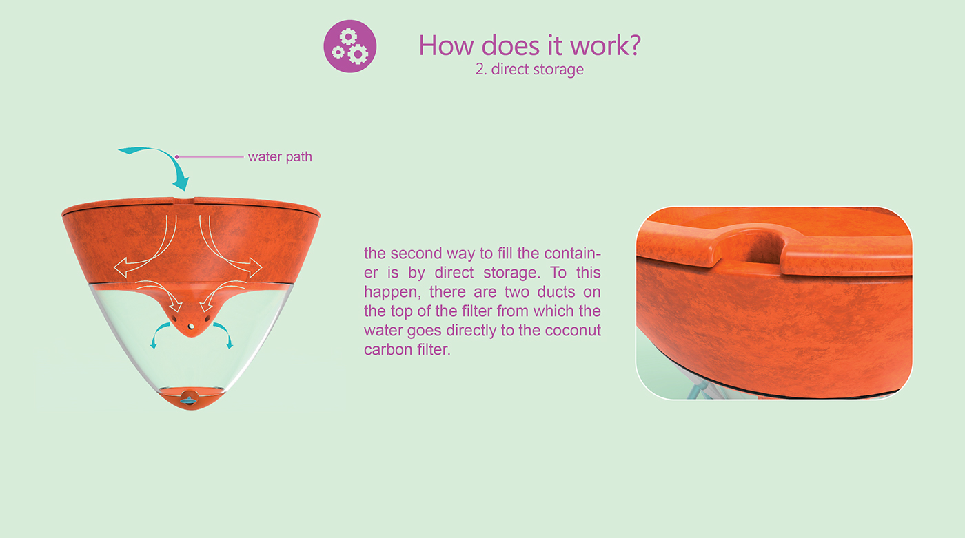 Botany，intelligence，filter，Water filter，Root，