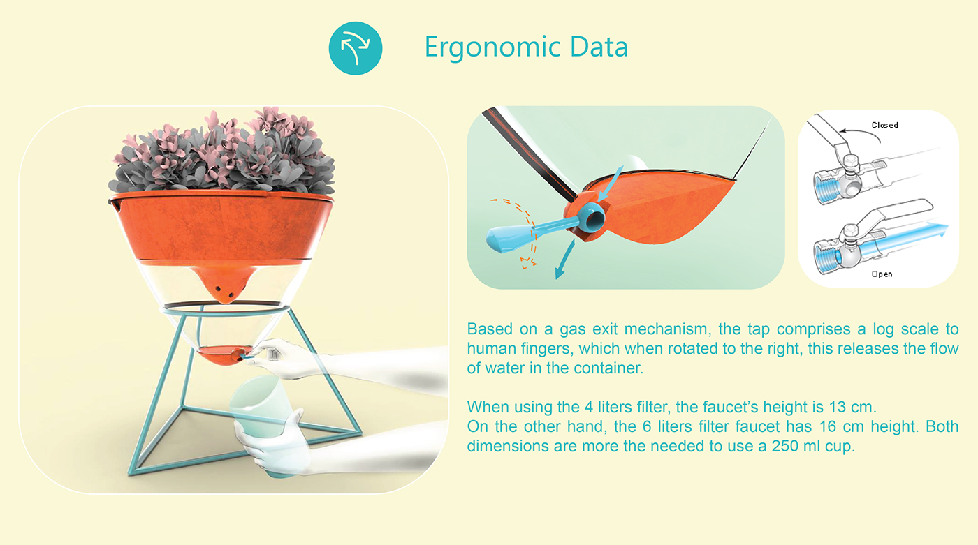 Botany，intelligence，filter，Water filter，Root，