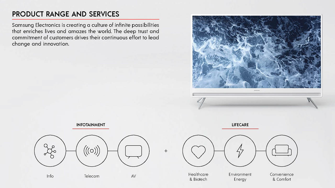 Trisha Mody，Design，Trisha Mody，sample reels，