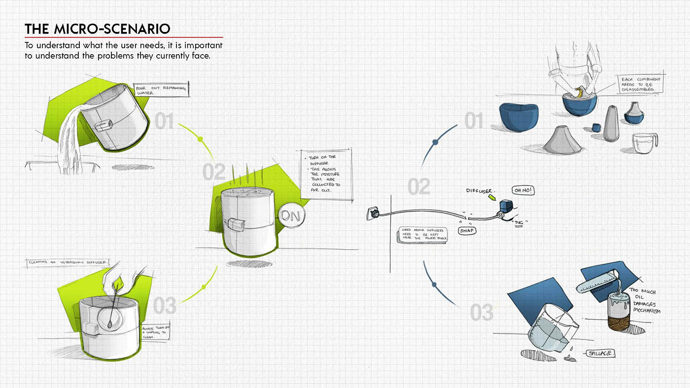 Trisha Mody，Design，Trisha Mody，sample reels，