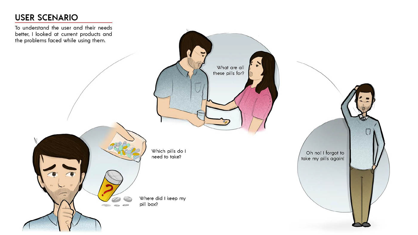 Trisha Mody，Design，Trisha Mody，sample reels，