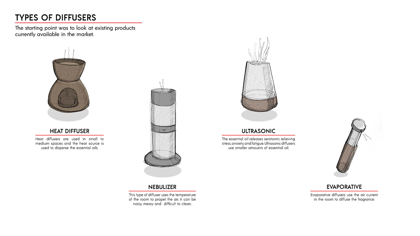 Trisha Mody，Design，Trisha Mody，sample reels，