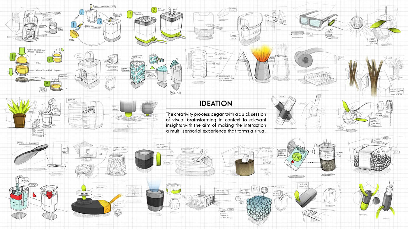Trisha Mody，Design，Trisha Mody，sample reels，