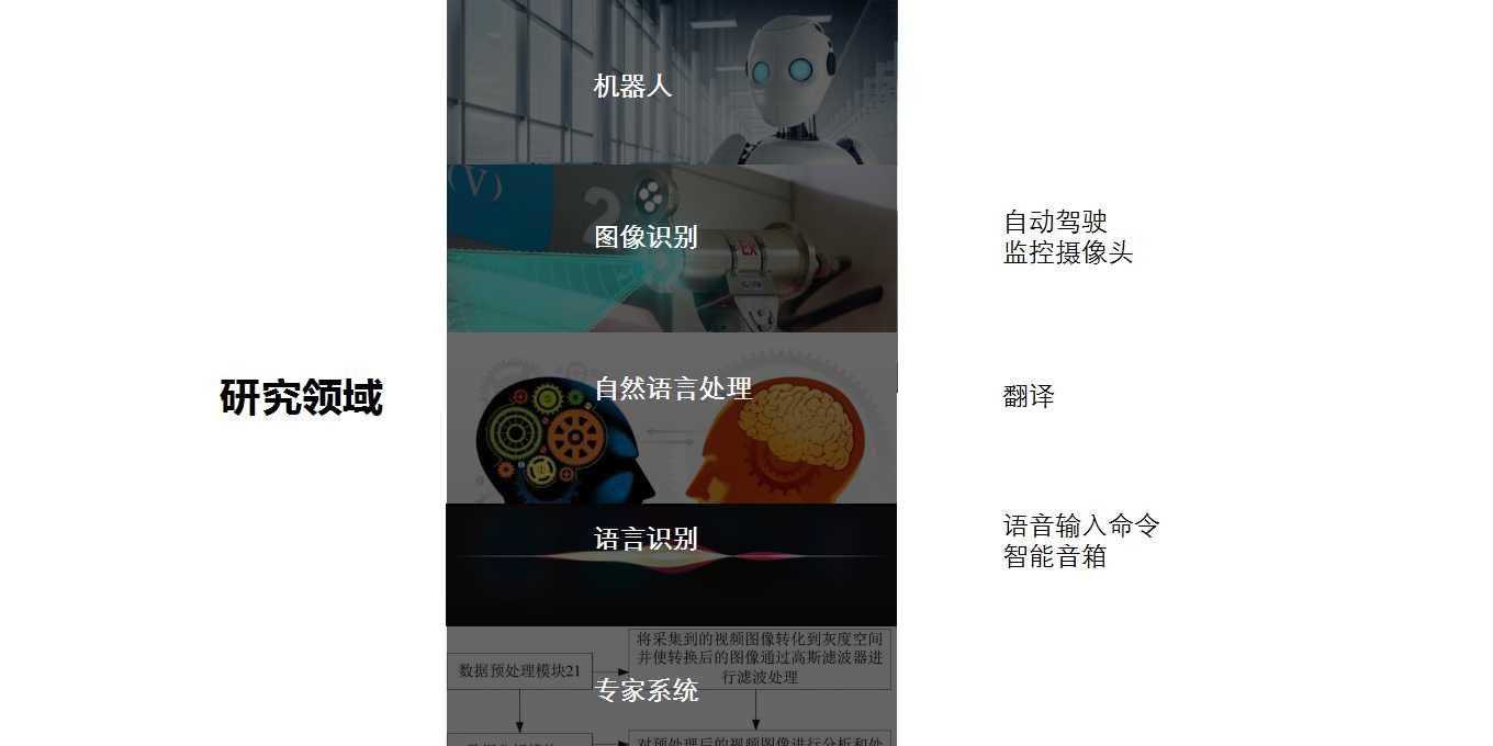 5G，artificial intelligence，summary，Micro marketing，Smart home，interactive，