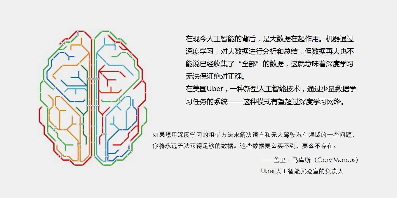 5G，artificial intelligence，summary，Micro marketing，Smart home，interactive，