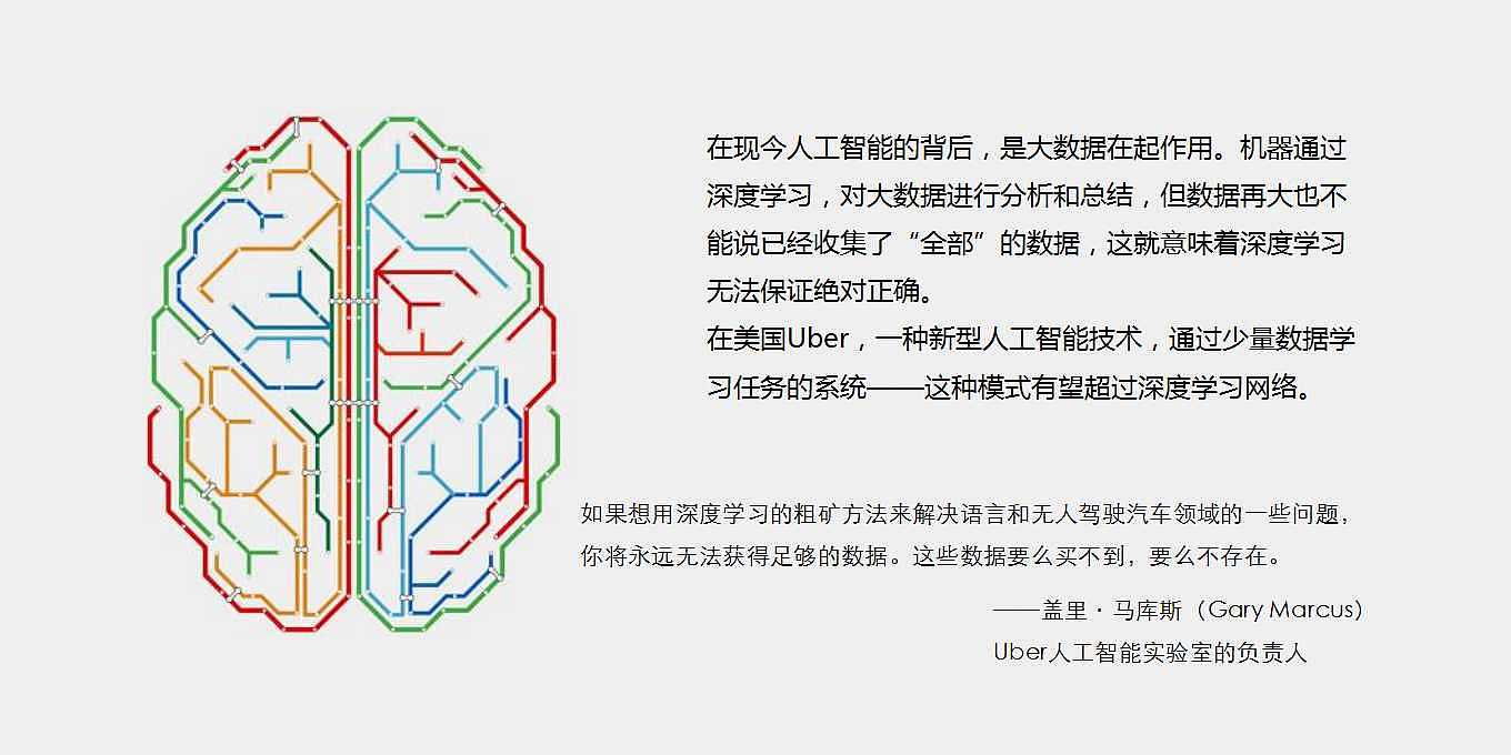 5G，人工智能，总结，微营销，智能家居，交互，