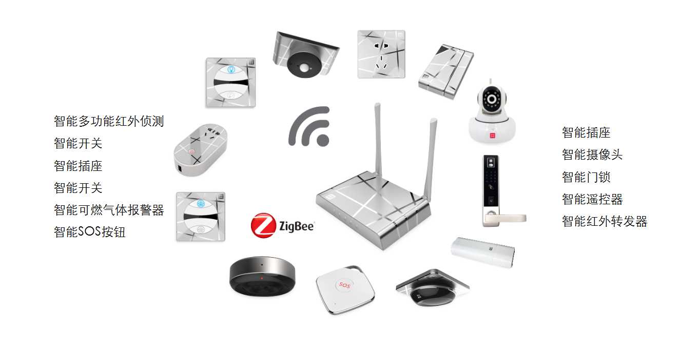 5G，artificial intelligence，summary，Micro marketing，Smart home，interactive，