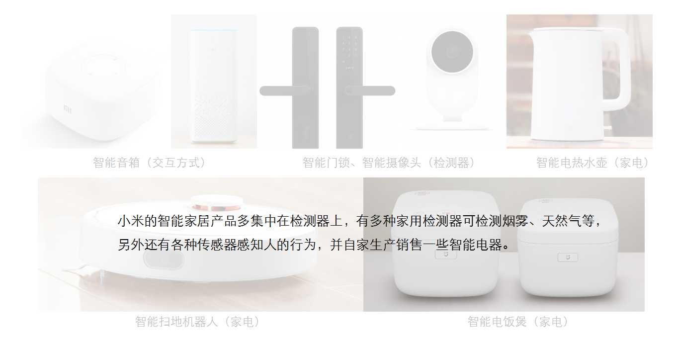 5G，artificial intelligence，summary，Micro marketing，Smart home，interactive，