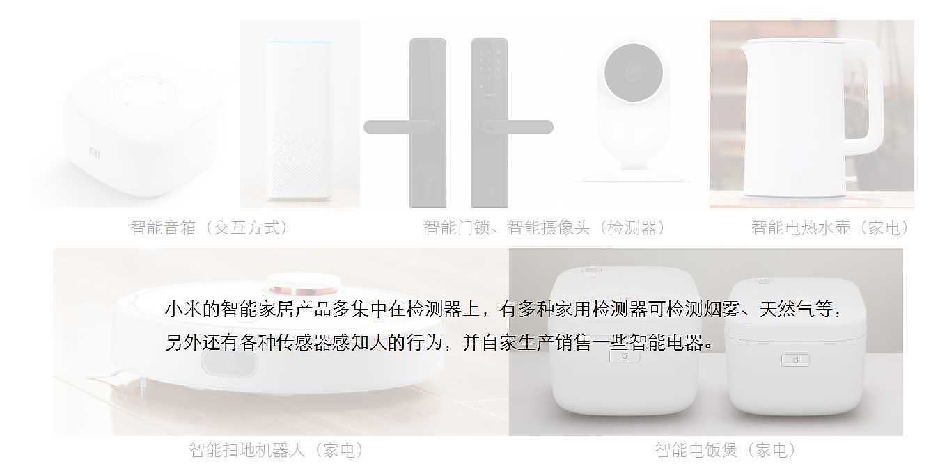 5G，artificial intelligence，summary，Micro marketing，Smart home，interactive，