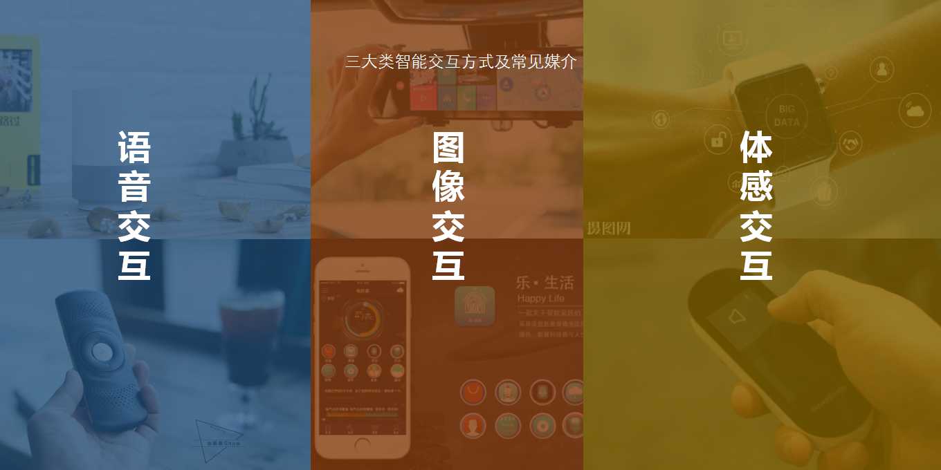 5G，artificial intelligence，summary，Micro marketing，Smart home，interactive，