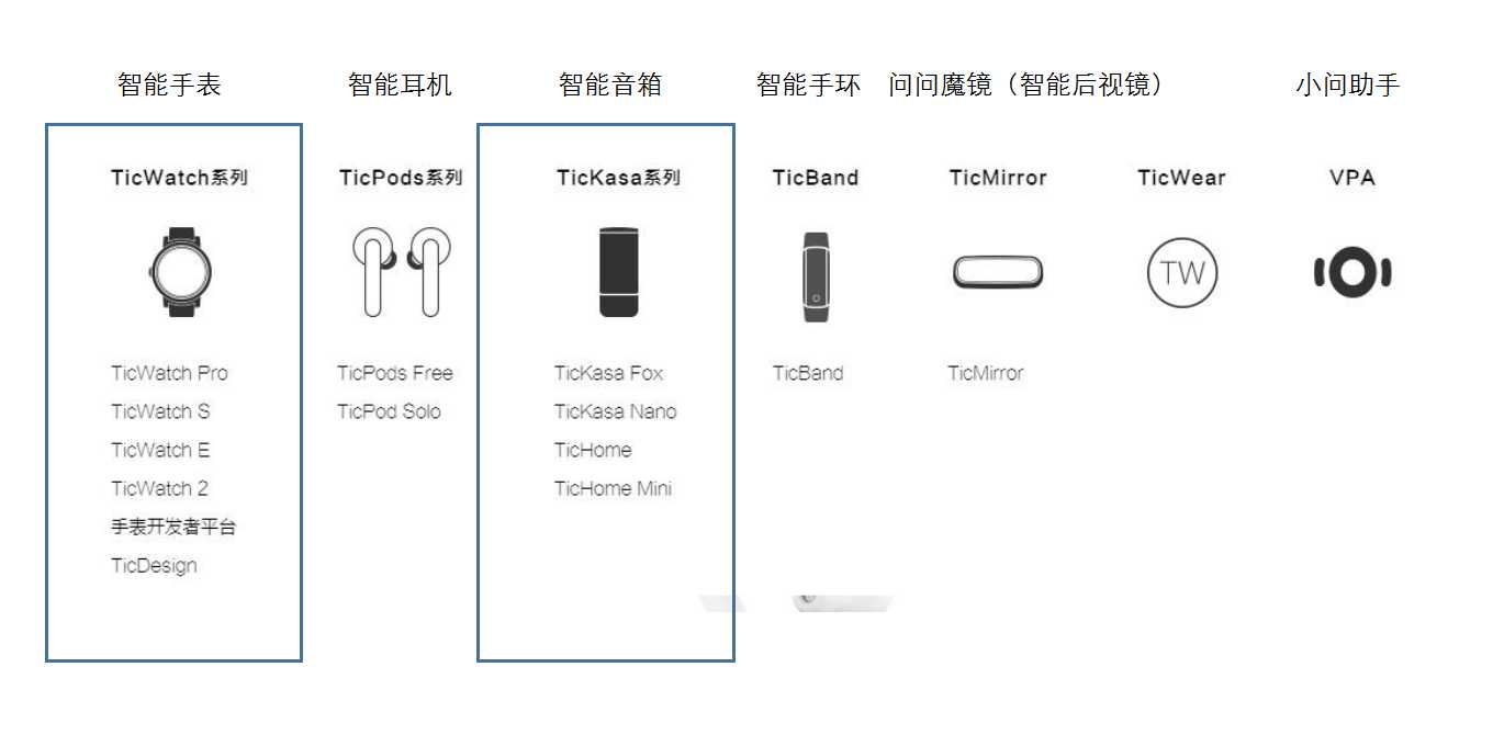 5G，artificial intelligence，summary，Micro marketing，Smart home，interactive，