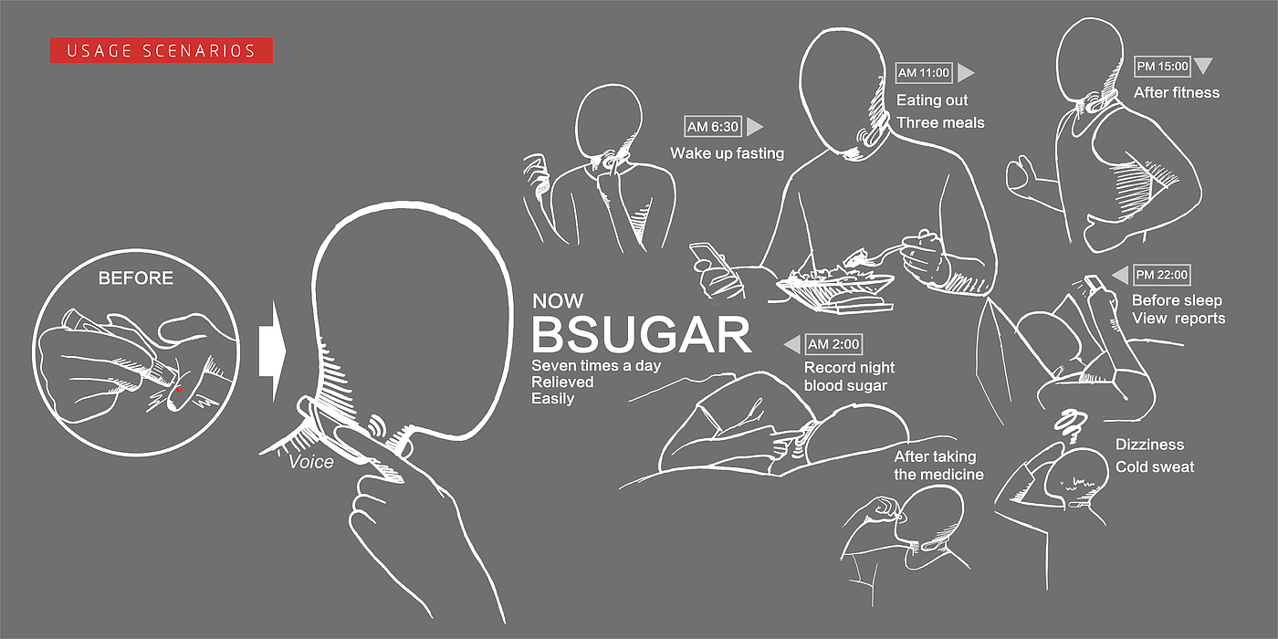 wearable devices ，Diabetes，industrial product，