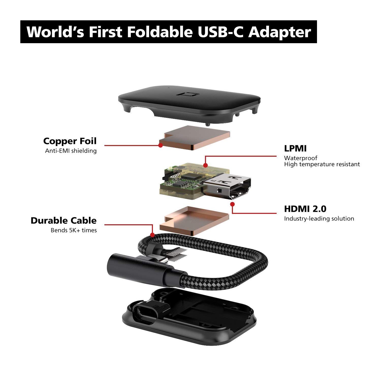 converter，Digital，electronic product，Adapter，