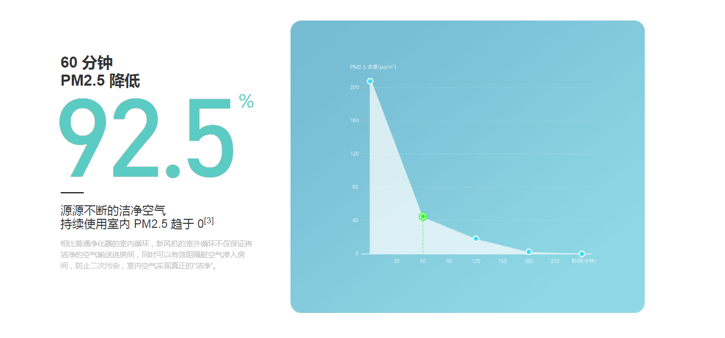 millet，Fresh air fan，Household Electric Appliances，product design，