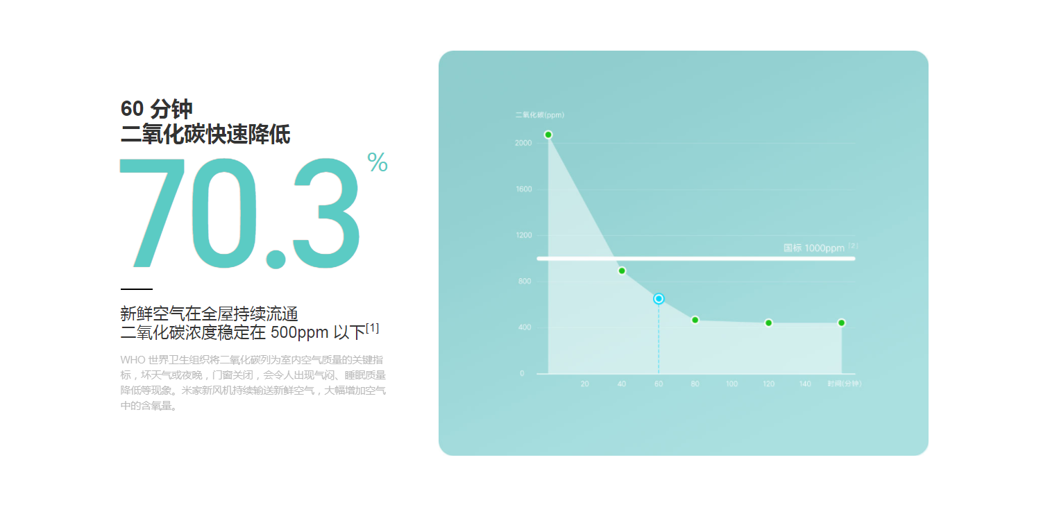 millet，Fresh air fan，Household Electric Appliances，product design，