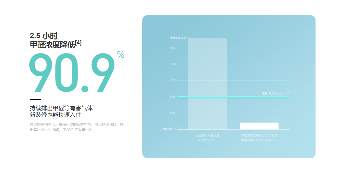 millet，Fresh air fan，Household Electric Appliances，product design，