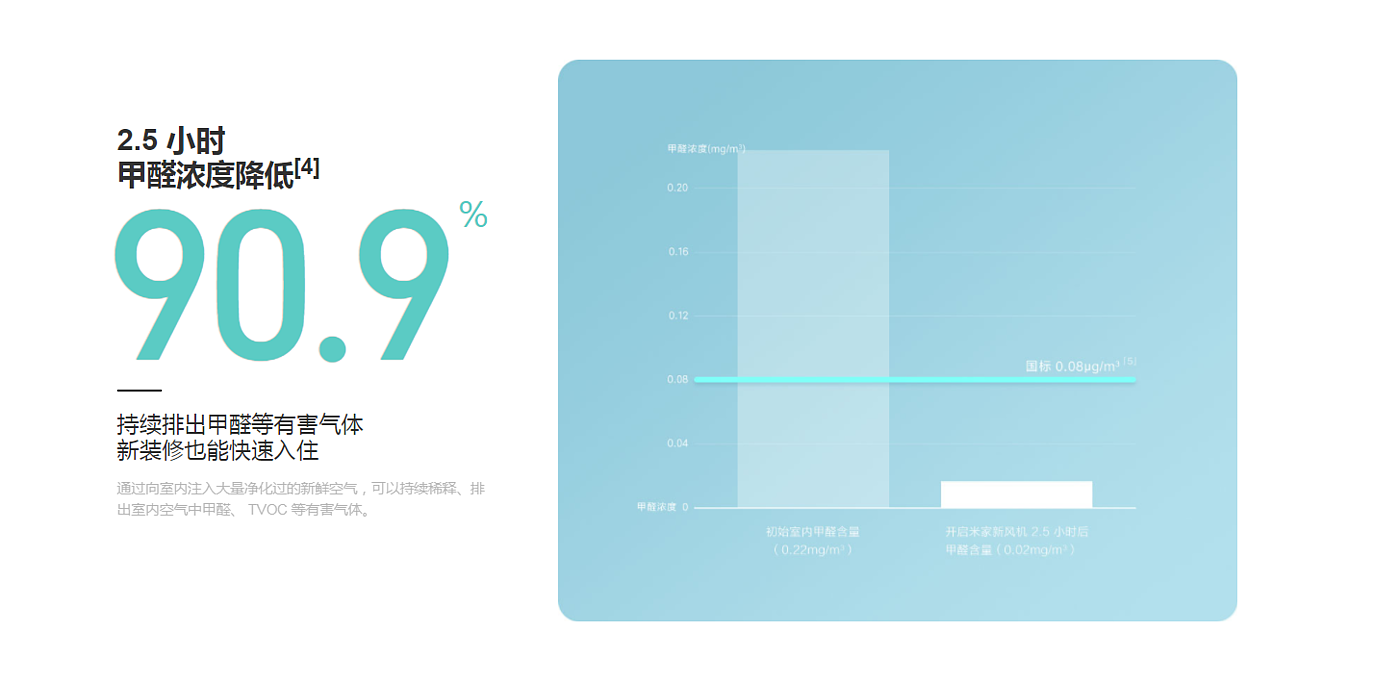小米，新风机，家用电器，产品设计，