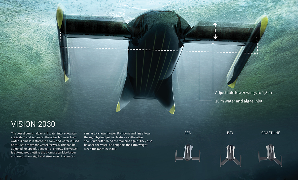 Remote control，UAV，Vision 2030，Algae Harvester，
