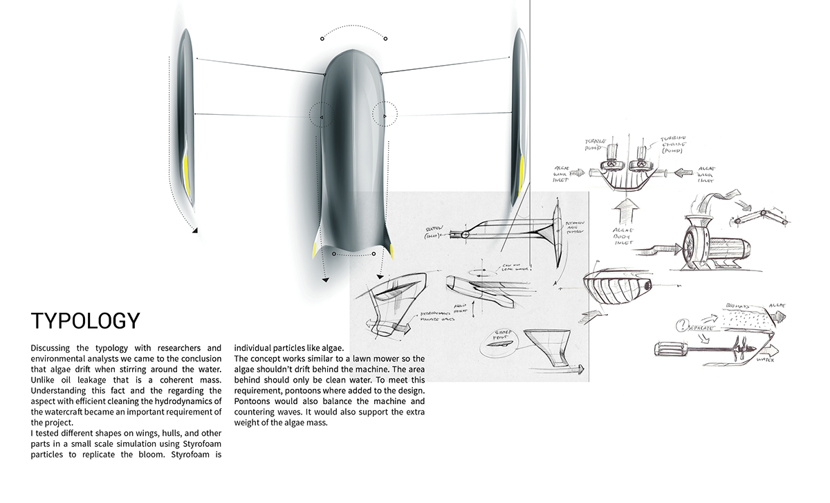 Remote control，UAV，Vision 2030，Algae Harvester，